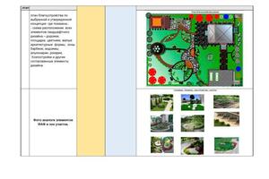 Состав работ по ландшафтному дизайну 2 — Ушкова Ольга Владимировна