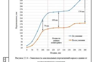 Выдержки из ВКР (реальный объект) Анализ напряжённо-деформированного состояния несущих конструкций одноэтажного... — Захаров Кирилл Максимович