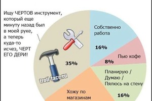 всегда вызывайте мастера!самим делать опасно!!! — Жалиев Исламбек