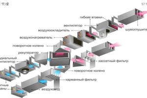 Приточно-вытяжная вентиляция коттеджи — Антипин Олег Иванович