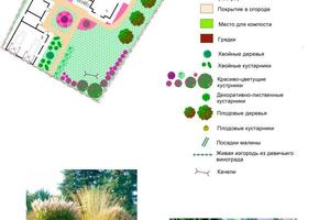 Ландшафтный дизайн участка — Ширяева Валерия Александровна