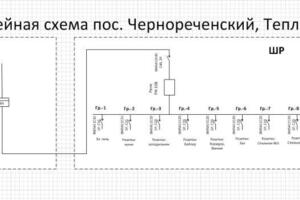 Разработка однолинейных схем — Перов Андрей Александрович