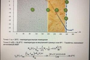 График распределения температур в ограждающей конструкции, на фото штукатурный фасад по основанию из газобетона,... — Сергей