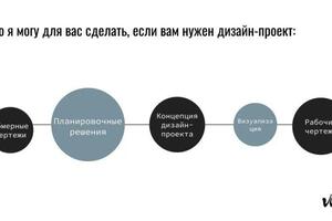 Портфолио №13 — Щербак Вероника Владимировна