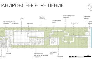 Портфолио №12 — Беляев Федор Васильевич