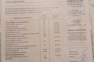 Будянский Григорий Викторович — Диплом / сертификат №2