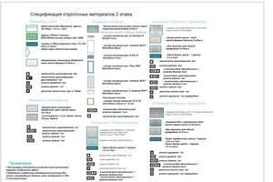 Спецификация материалов — Черницина Оксана Игоревна