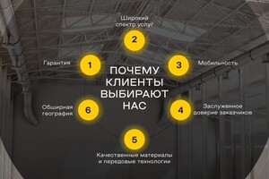 И.Я. ИП Молодых — Портфолио №12