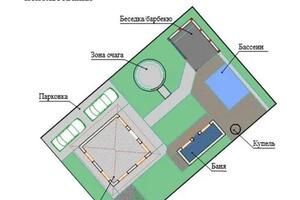 Зонирование участка 4 сотки. Дом и парковка уже имели свое местоположение. Требовалось разместить много зон для ... — Шабельникова Дарья Сергеевна