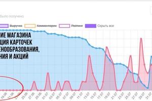 Портфолио №10 — Синьков Данил Вячеславович