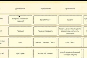Портфолио №1 — Вышегородцева Мария Валерьевна