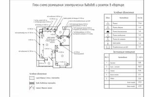 Портфолио №8 — Шевердяева Татьяна Владимировна