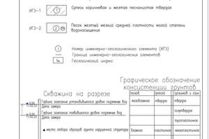 Отрывок технического отчета по инженерно-геологическим изысканиям. Условные обозначения к геолого-литологическим... — Алексеев Алексей Викторович