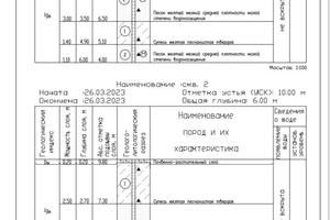 Отрывок технического отчета по инженерно-геологическим изысканиям. Геолого-литологическим колонкам скважин. — Алексеев Алексей Викторович