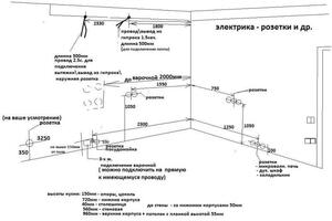 Проект электрики для синей кухни. — Деньгова Наталья Николаевна