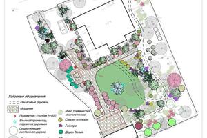 Эскизный проект частного сада — Кабешева Елена Александровна