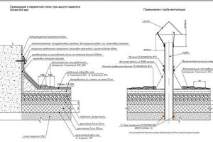 Проект дома с плоской кровлей — Карлов Владимир Леонидович