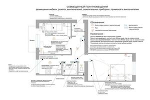 Результат работы : походили с заказчиком по квартире и обсудили где удобнее разместить мебель, свет,... — Колесова Юлия Александровна