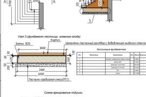 Портфолио №32 — Микаэл Мурадян Санасарович