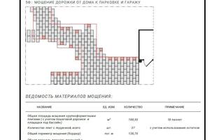 Портфолио №39 — Первакова Инна Владимировна