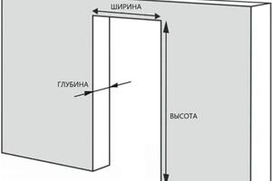 У проёма три размера. Это важно! — Стельмах Андрей Юрьевич