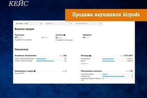 Цель клиента достигнута: распродать остатки наушников Airpods с минимальным бюджетом на продвижение. Использовали... — Васильев Михаил Фёдорович
