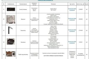 Пример шопинг листа ( ведомость отделочных материалов, мебели, декора, текстиля и пр) — Владимировна Озерова Ольга