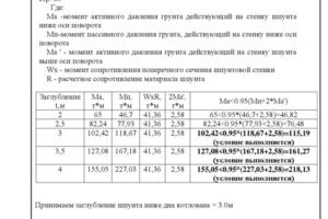 Расчет крепления котлована — Ярошенко Константин Петрович