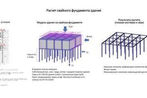 Расчет свайного фундамента — Ярошенко Константин Петрович