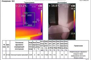 Отчет о тепловизионном измерении — Жуков Иван Евгеньевич