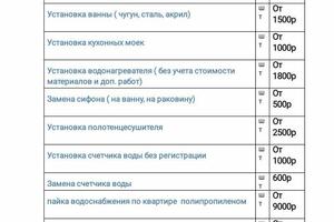 Прайс по сантехнике — Логинов Андрей Сергеевич