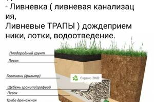 Дренаж — Хабиб Ринат Ринатович
