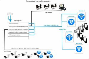 Проектирование топологии сети глэмпинга — Бондарь Александр Анатольевич