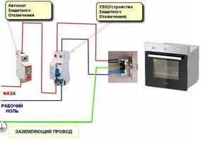 Электромонтажные работы — Urazboiev Khamlet