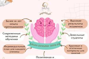 Портфолио №12 — Губадова Айсель Тахировна