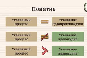 К каждому уроку предлагается тематическая презентация с необходимым материалом — Герлина Анастасия Игоревна