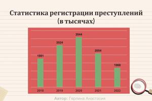 К каждому уроку предлагается тематическая презентация с необходимым материалом — Герлина Анастасия Игоревна