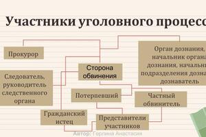 К каждому уроку предлагается тематическая презентация с необходимым материалом — Герлина Анастасия Игоревна