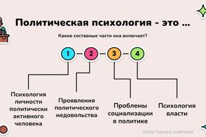 К каждому уроку предлагается тематическая презентация с необходимым материалом — Герлина Анастасия Игоревна