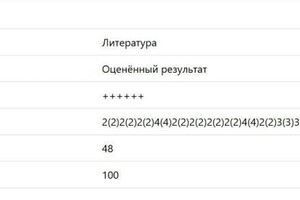 Егошина Людмила Александровна — Портфолио №6