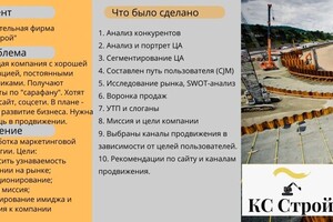 Линова Светлана Александровна — Наполнение сайтов — Портфолио №11