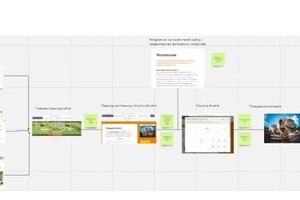Линова Светлана Александровна — CJM - путь пользователя — Портфолио №7