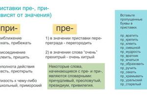 Уроки проходят дистанционно с использованием онлайн-доски. — Тимофеева Алена Владимировна