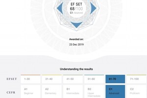 Тест EF Set уровень C1 — Чагин Андрей Константинович