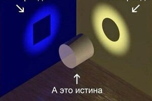 Иногда надо взглянуть на ситуацию с разных сторон что понять истину. Помогаю найти — Вьюшкова Оксана Александровна