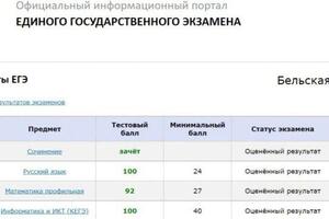 Мои результаты ЕГЭ — Бельская Елизавета Эдуардовна