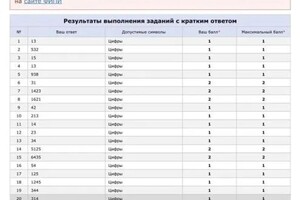 Диплом / сертификат №13 — Гафарова Наталья Олеговна