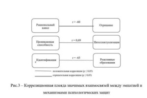 Портфолио №1 — Гатауллина Диана Маратовна