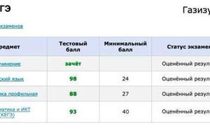 Мои результаты ЕГЭ — Газизулин Амир Ринатович