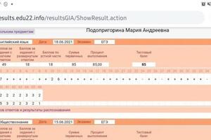 Мария - 85 баллов — Гилязева Айгуль Фанисовна